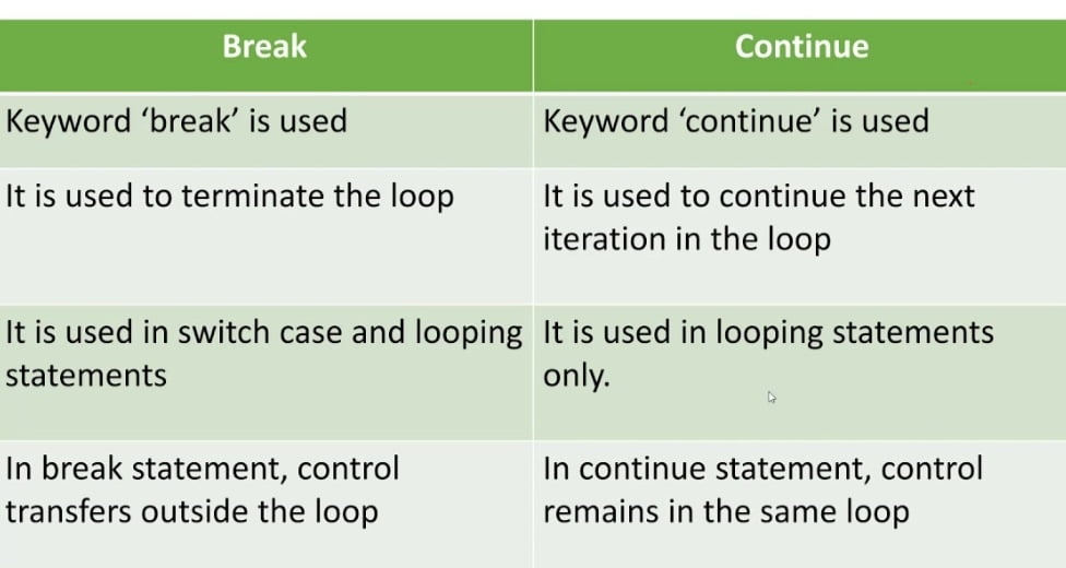 C Programming 2 Marks (Questions with Answers)